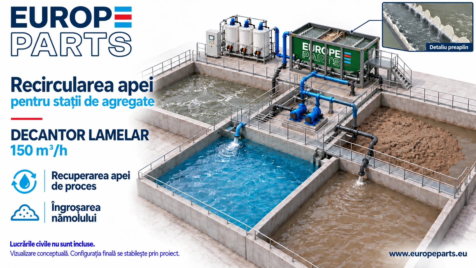 Reciclare apă balastieră și decantor lamelar | Europe Parts
